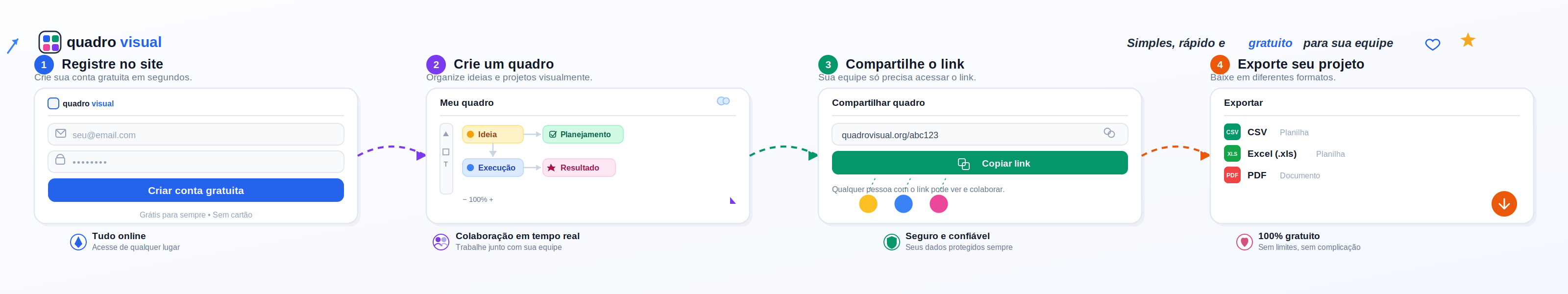 Quadro Visual em uso
